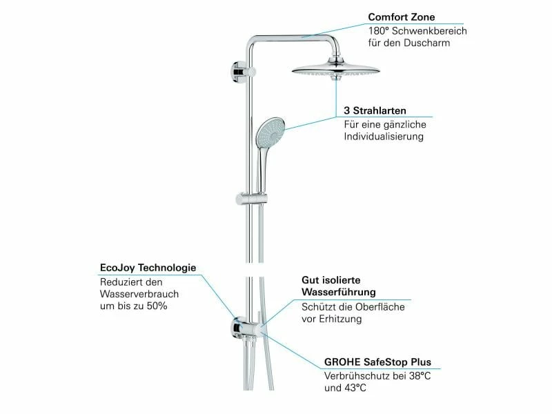 GROHE Duschsystem Euphoria 260 ohne Mischer 2 GROHE Duschsystem Euphoria 260 ohne Mischer – Bild 2