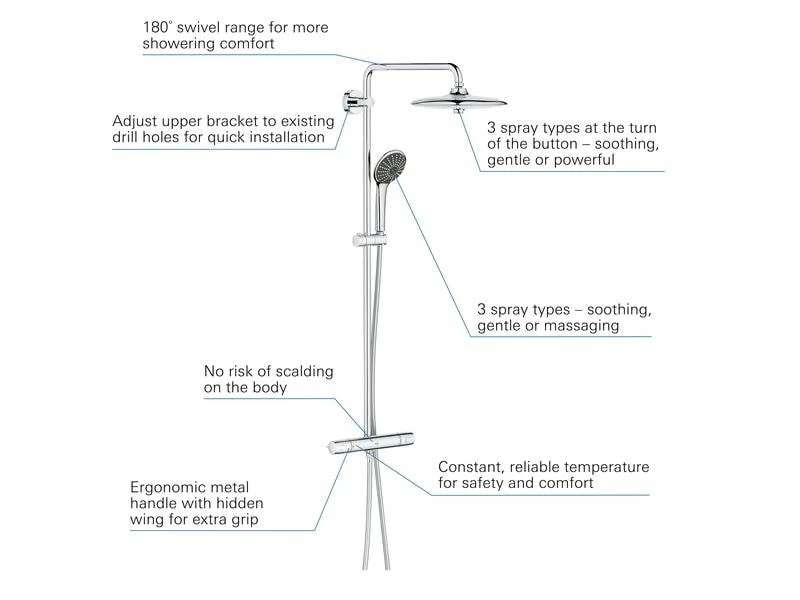 GROHE Duschsystem Vitalio Joy 260 mit Aufputz-Thermostat, 153 mm 3 GROHE Duschsystem Vitalio Joy 260 mit Aufputz-Thermostat, 153 mm – Bild 3