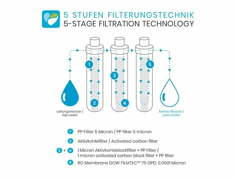 Smardy blue Wasserbar miran Osmoseanlage 9 Smardy blue Wasserbar miran Osmoseanlage – Bild 9