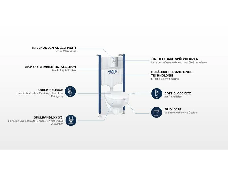 GROHE WC-Set Solido Euro Keramik 5in1 1.13 m Bauhöhe 3 GROHE WC-Set Solido Euro Keramik 5in1 1.13 m Bauhöhe – Bild 3