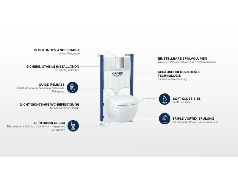 GROHE WC-Set Solido Euro Keramik 6in1 1.13 m Bauhöhe mit Fresh 3 GROHE WC-Set Solido Euro Keramik 6in1 1.13 m Bauhöhe mit Fresh – Bild 3