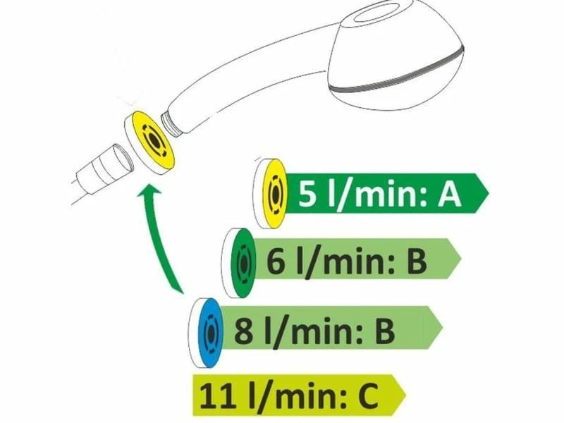 Strahlregler AquaClic Regler-Set inkl. Schlauchdichtung 2 Strahlregler AquaClic Regler-Set inkl. Schlauchdichtung – Bild 2